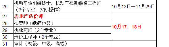 2015年房地產(chǎn)估價(jià)師考試時(shí)間確定為10月17、18日