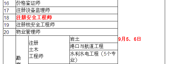 2015年安全工程師考試時(shí)間確定為9月5、6日