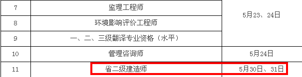 2015二級建造師考試時(shí)間為5月30日、31日