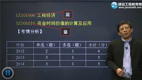 2015一級建造師齊錫晶老師《建設工程經(jīng)濟》輔導開課