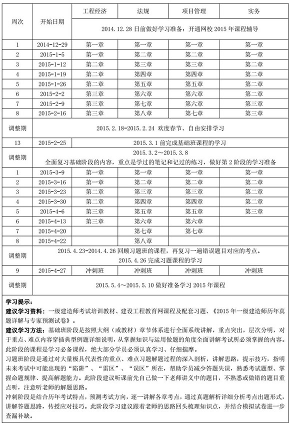 2015年一級(jí)建造師學(xué)習(xí)計(jì)劃