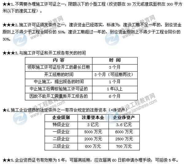 2015年二建法規(guī)數(shù)字考點總結第二章：施工許可法律制度