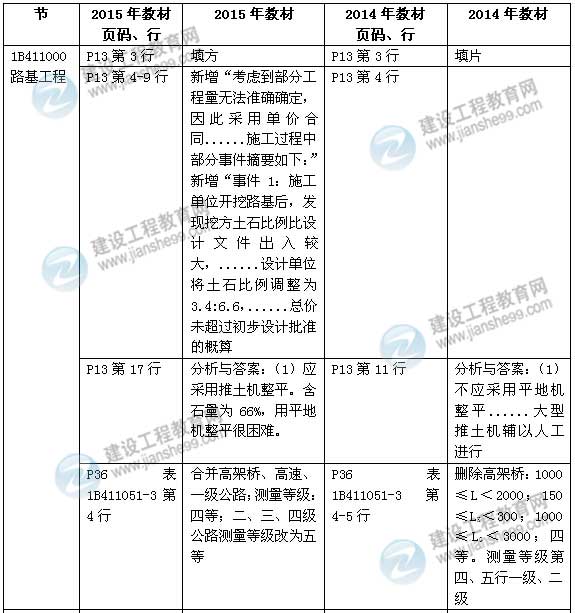 2015年一級(jí)建造師《公路工程管理與實(shí)務(wù)》新舊教材對(duì)比