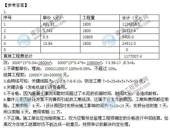 【老師解析】2014年一級建造師《公路》試題及答案解析（案例五）