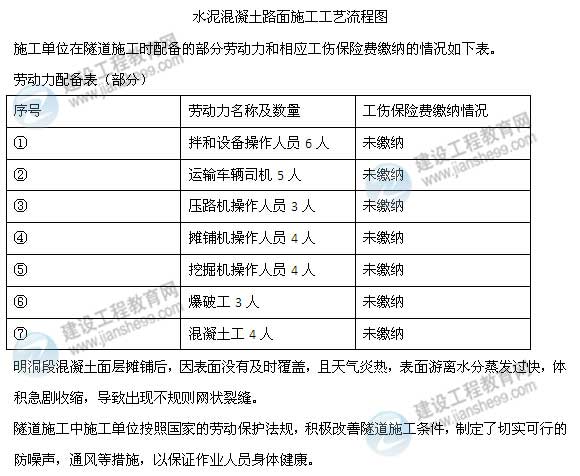 【老師解析】2015年二級建造師公路工程實務(wù)試題及答案