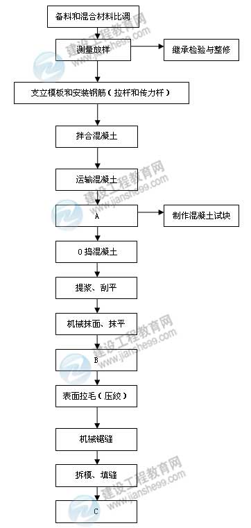 【老師解析】2015年二級建造師公路工程實務(wù)試題及答案