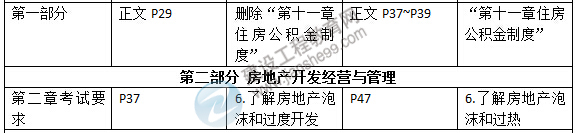 2015年房地產(chǎn)估價師《考試大綱》最新內(nèi)容