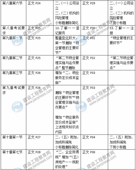 2015年房地產(chǎn)估價師《考試大綱》最新內(nèi)容