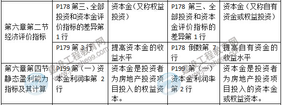 2015年房地產(chǎn)估價師《房地產(chǎn)估價經(jīng)營與管理》新舊教材對比