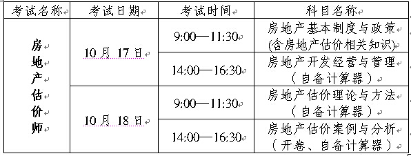 重慶人事考試網(wǎng)：2015年房地產(chǎn)估價師報名信息通知