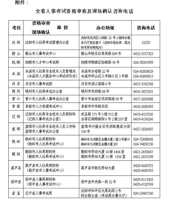 遼寧人事考試網(wǎng)公布2015年造價(jià)工程師考務(wù)工作的通知