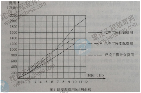 一級建造師