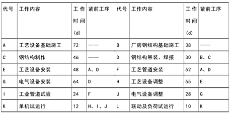 一級(jí)建造師