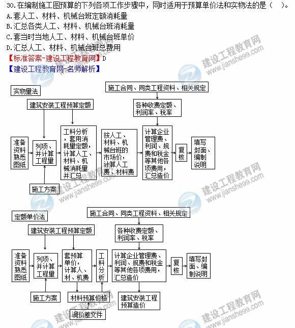 2012年造價工程師《工程計價》試題及詳細(xì)答案解析（四）