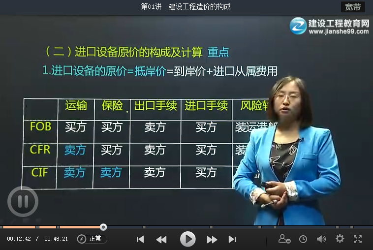 【考點串講班】造價-建設工程計價（2015）講座內(nèi)容全部開通
