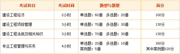 2016年一級(jí)建造師考試科目有哪些注意事項(xiàng)