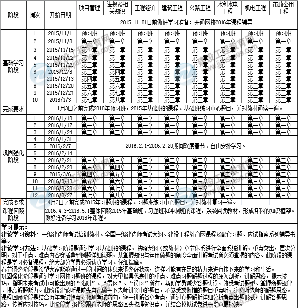 2016年一級(jí)建造師執(zhí)業(yè)資格考試預(yù)習(xí)階段學(xué)習(xí)計(jì)劃