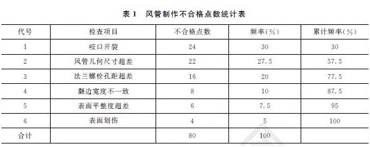 2015年一級建造師機電工程管理與實務試題及答案（案例題1）