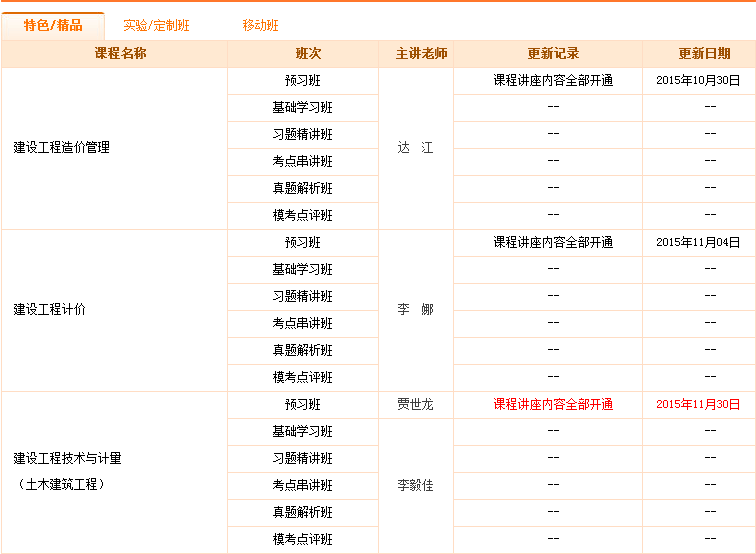 造價(jià)工程師培訓(xùn)時(shí)間