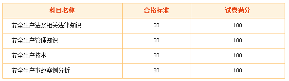 2015年安全工程師合格標準是多少？