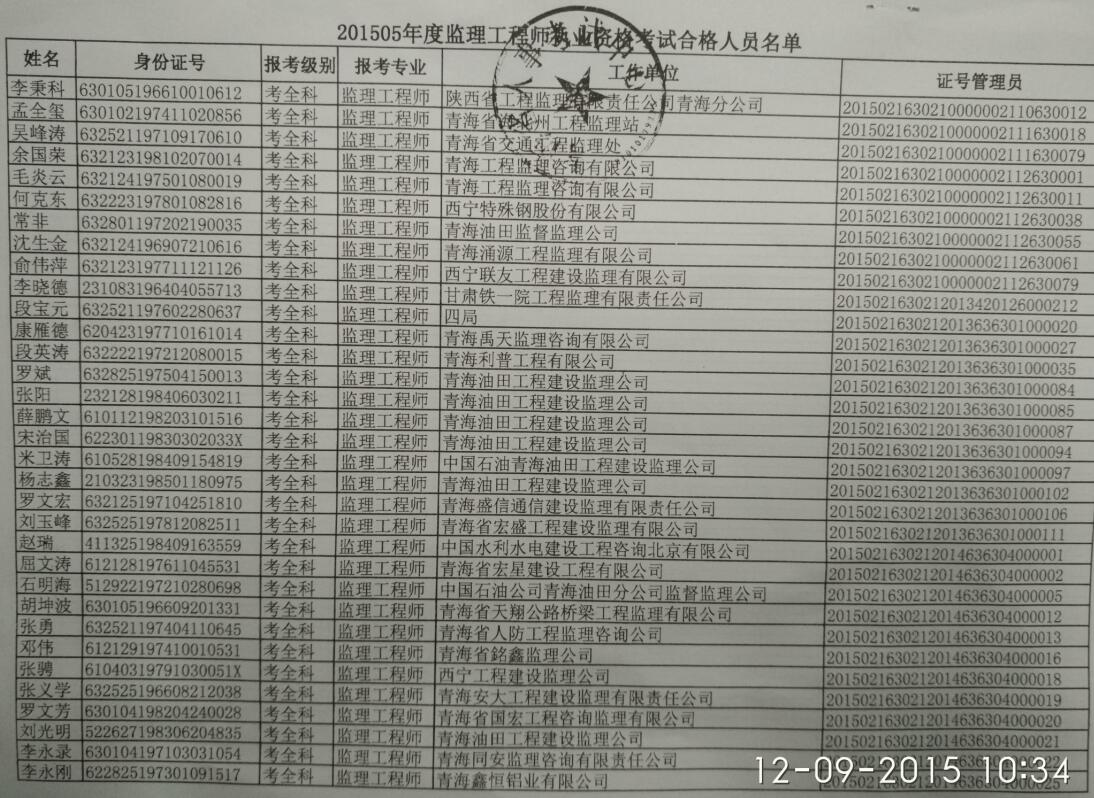 青海省人力資源和社會保障廳公布2015監(jiān)理工程師考試合格人員通知