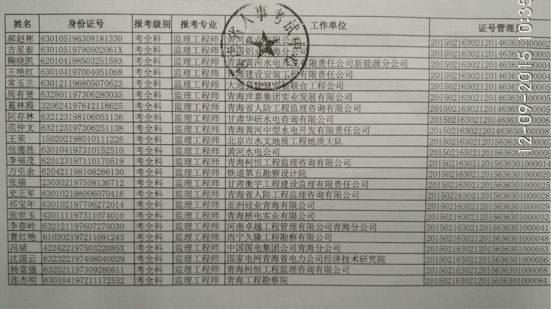 青海省人力資源和社會保障廳公布2015監(jiān)理工程師考試合格人員通知