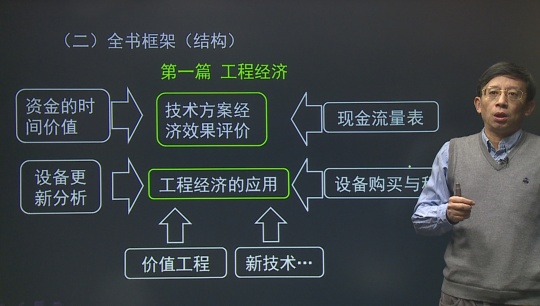 2016年一級建造師齊錫晶《建設工程經(jīng)濟》基礎班課程開通