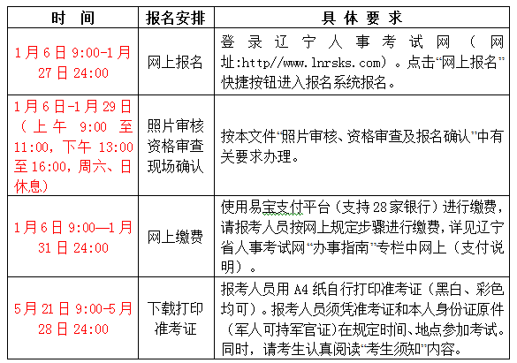 遼寧人事考試網(wǎng)公布2016年二級建造師考試報(bào)名通知