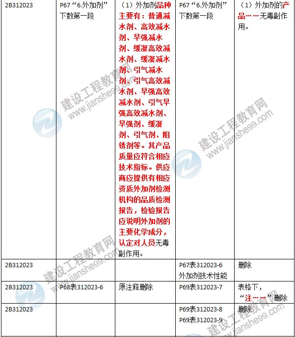 2016年二級(jí)建造師《公路工程管理與實(shí)務(wù)》新舊教材對(duì)比