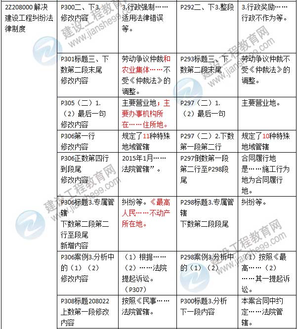 2016年二級(jí)建造師《建設(shè)工程法規(guī)及相關(guān)知識(shí)》新舊教材對(duì)比