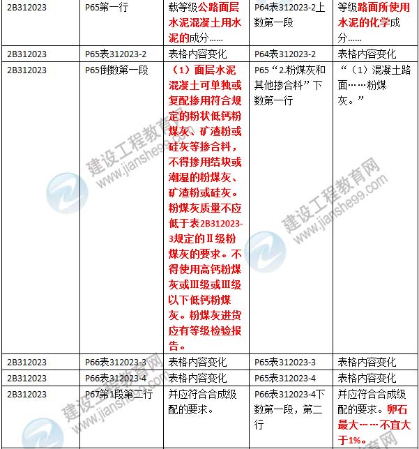 2016年二級(jí)建造師《公路工程管理與實(shí)務(wù)》新舊教材對(duì)比