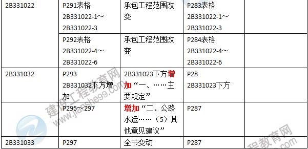 2016年二級(jí)建造師《公路工程管理與實(shí)務(wù)》新舊教材對(duì)比