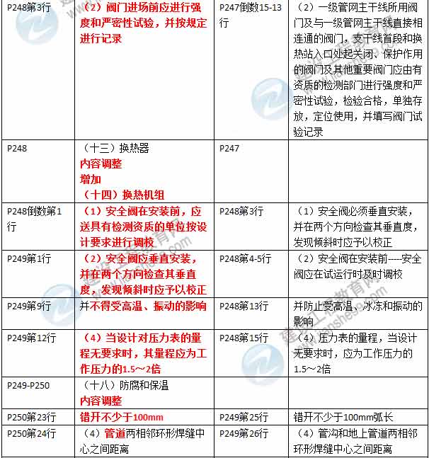 2016年二級建造師《市政公用工程管理與實務(wù)》新舊教材對比