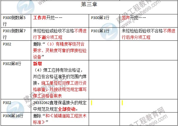 2016年二級建造師《市政公用工程管理與實務(wù)》新舊教材對比