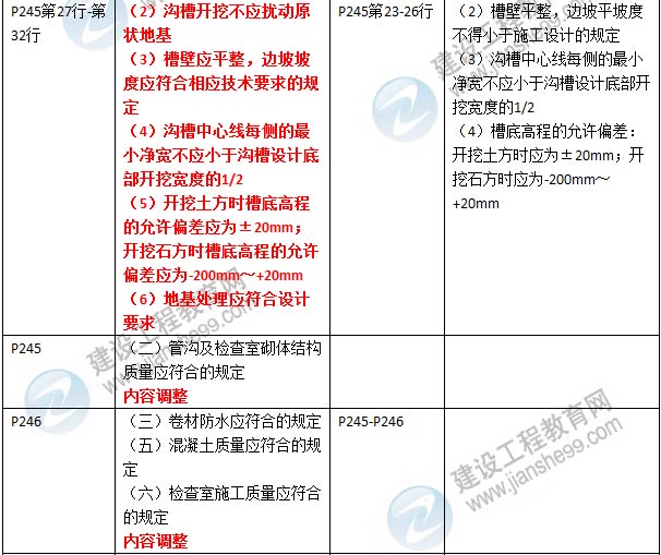2016年二級建造師《市政公用工程管理與實務(wù)》新舊教材對比