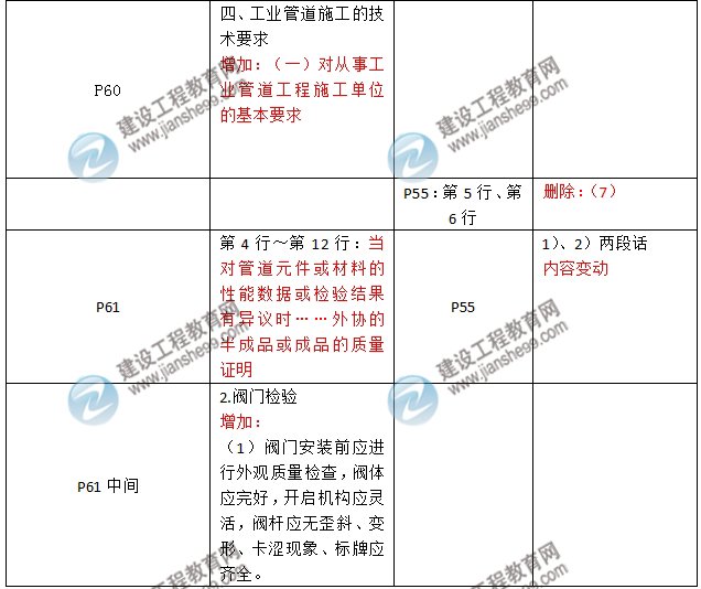 2016年二級建造師《機(jī)電工程管理與實(shí)務(wù)》新舊教材對比