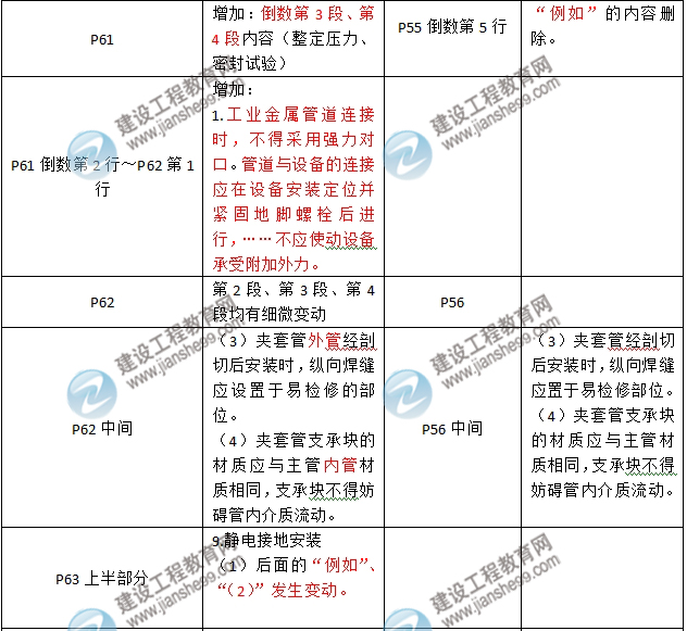 2016年二級建造師《機(jī)電工程管理與實(shí)務(wù)》新舊教材對比