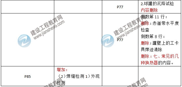 2016年二級建造師《機電工程管理與實務》新舊教材對比