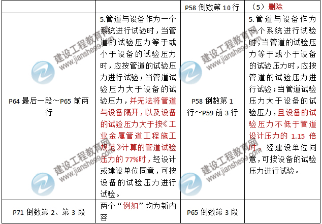 2016年二級建造師《機(jī)電工程管理與實(shí)務(wù)》新舊教材對比