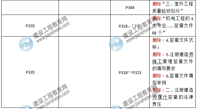 2016年二級建造師《機電工程管理與實務》新舊教材對比