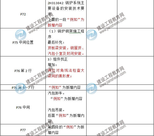 2016年二級建造師《機電工程管理與實務》新舊教材對比