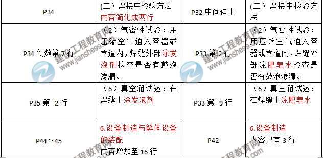 2016年二級建造師《機(jī)電工程管理與實(shí)務(wù)》新舊教材對比