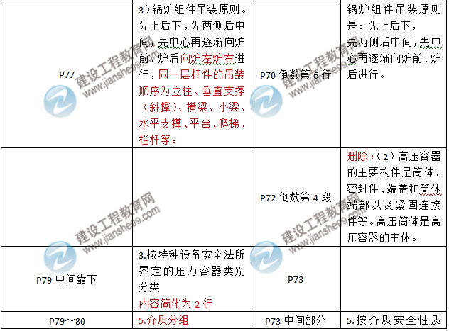 2016年二級建造師《機電工程管理與實務》新舊教材對比