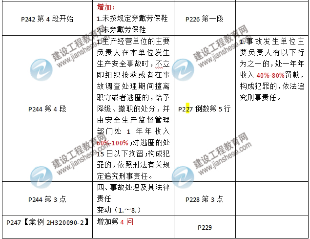 2016年二級建造師《機電工程管理與實務》新舊教材對比