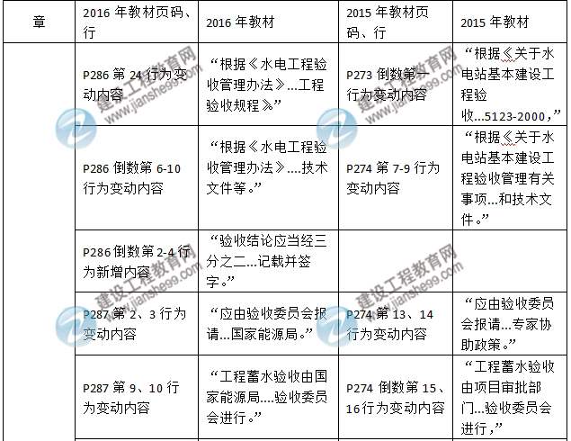 2016年二級建造師《水利水電工程管理與實務》新舊教材對比