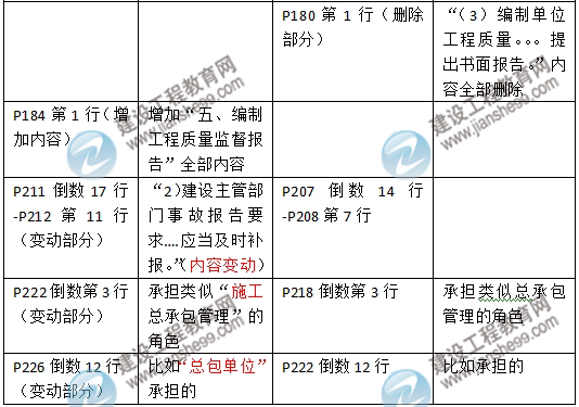 2016年二級建造師《建設工程施工管理》新舊教材對比