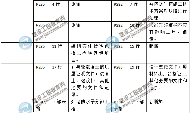 2016年二級建造師《建筑工程管理與實務》新舊教材對比