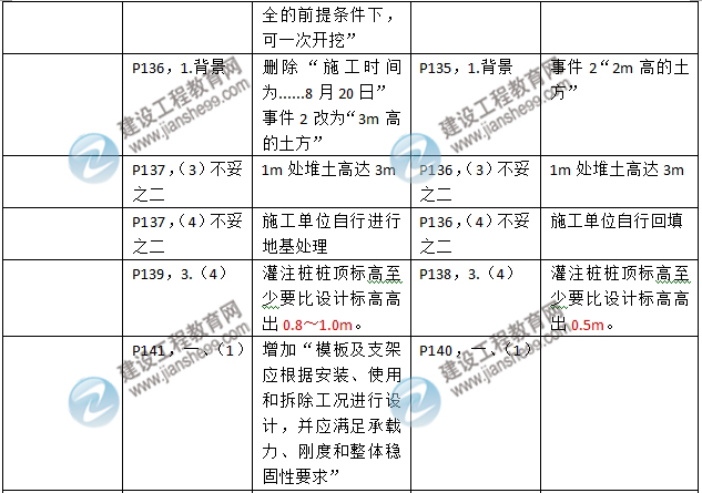 2016年二級(jí)建造師《建筑工程管理與實(shí)務(wù)》新舊教材對(duì)比