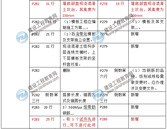 2016年二級建造師《建筑工程管理與實務》新舊教材對比