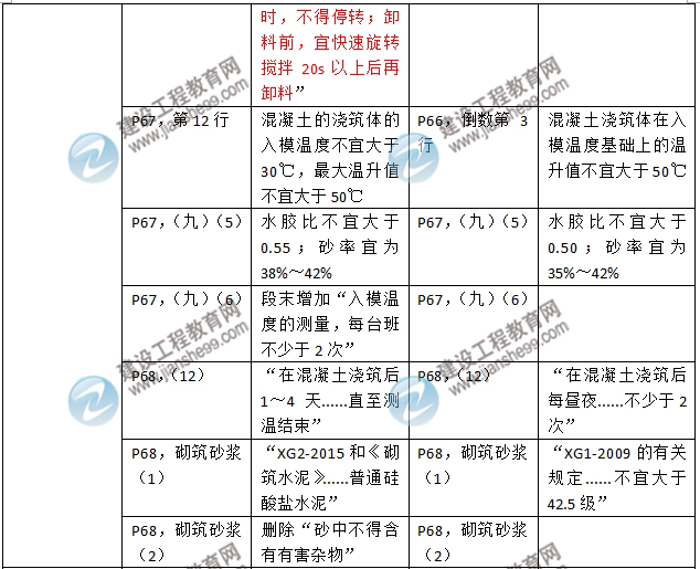 2016年二級建造師《建筑工程管理與實務》新舊教材對比